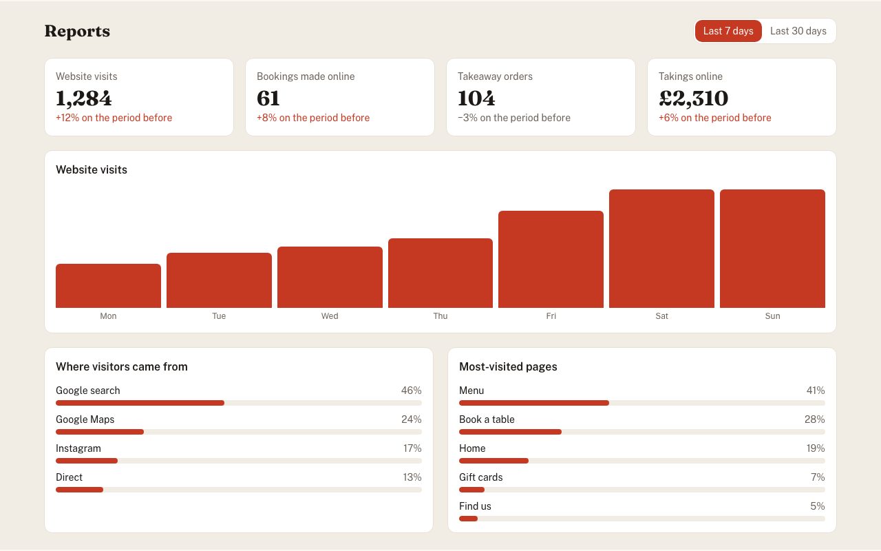 Back Office Reports preview