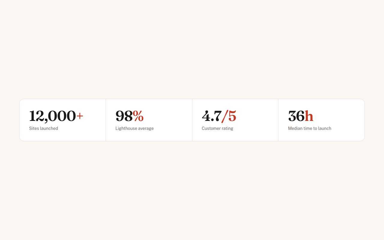 Count-Up Stats preview
