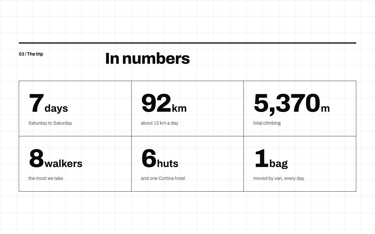 Crestline Trip in Numbers preview