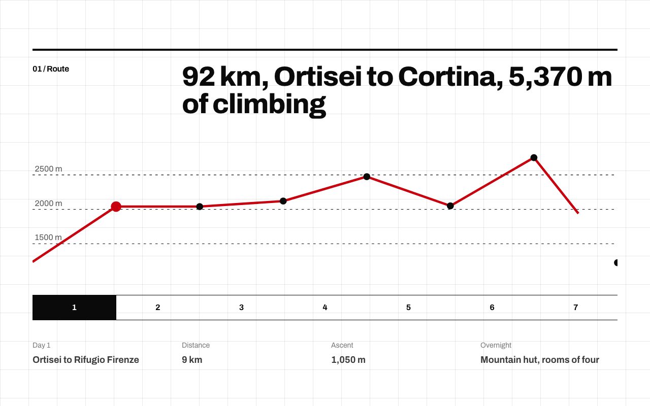 Crestline Elevation Route preview