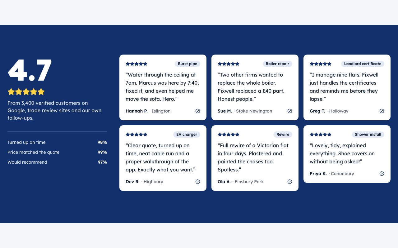 Fixwell Reviews preview