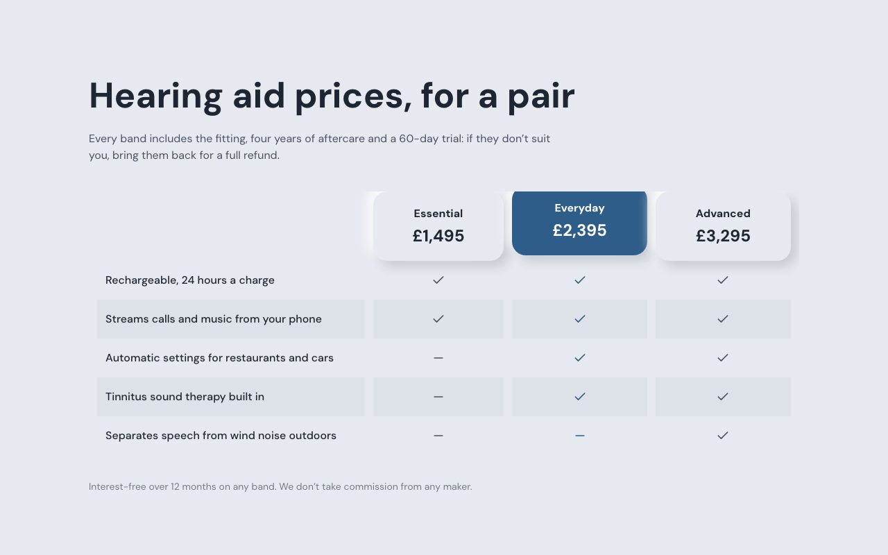 Hush Hearing Aid Price Table preview