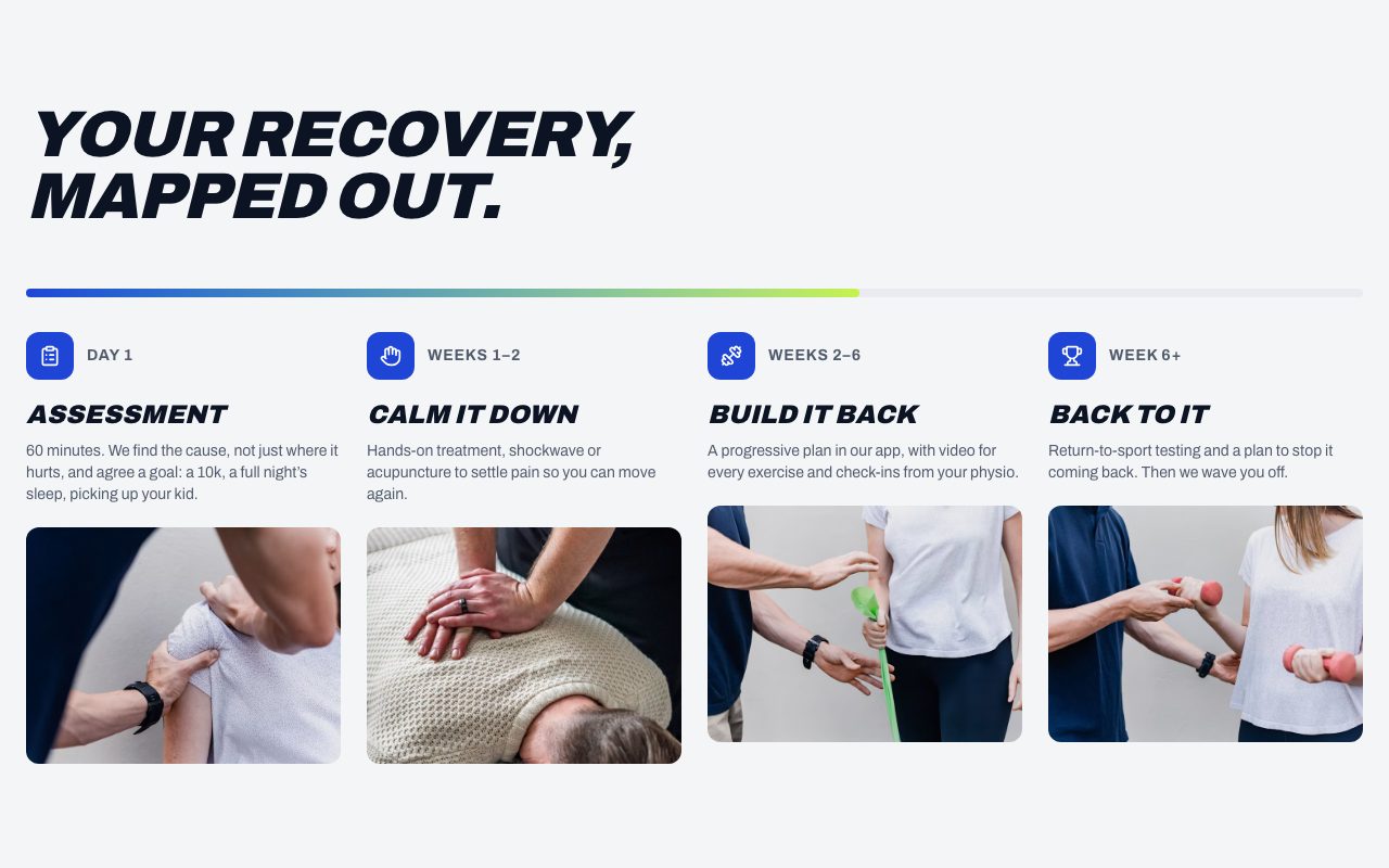 Motion Recovery Plan preview